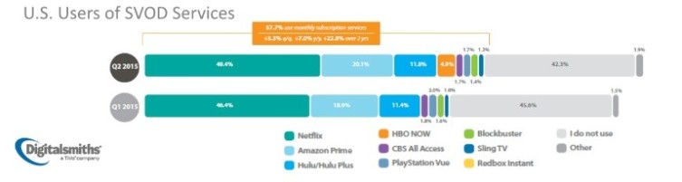 150923-SVOD-users-in-US-770x206